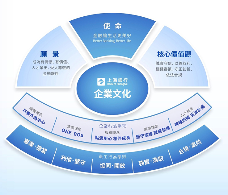 企業文化